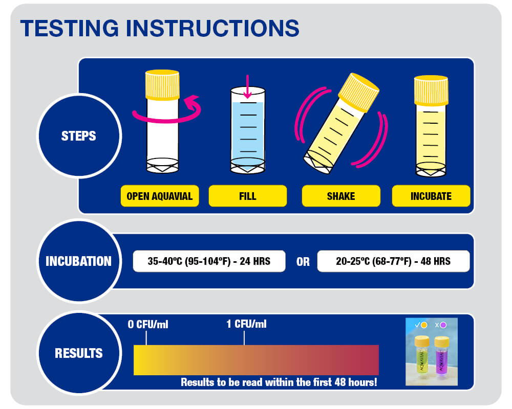 810165 Home Water Assessment Kit Includes 1 x E.coli Vial, 10 x